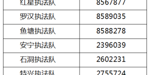 露天烧烤油烟乱排？随意偷倒建筑垃圾？……官方投诉电话来了