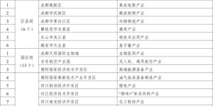 全省3市入选，泸州先行先试！省级改革试点来了