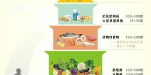 不卫生？不健康？太油腻？医生教你点外卖！！！