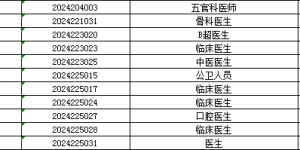 泸州事业单位招考报名今日截止，还剩11个职位无人报考