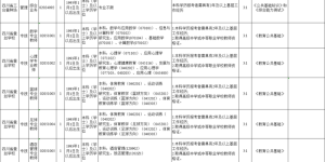 有编制！四川多个省属事业单位公开招聘→