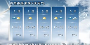 连晴、大雾、阴雨、降温……泸州11月天气趋势预测→