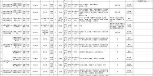 26+19丨古蔺县公开考试选调机关事业单位工作人员，岗位表→