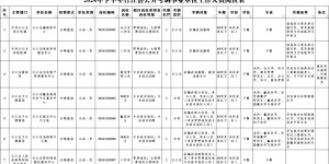 11月26日报名！合江县公开考调机关事业单位工作人员24名