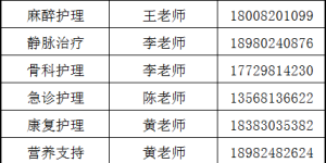 【招生简章】西南医科大学附属医院2025年专科护士培训！