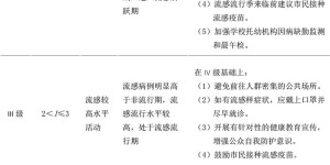 11月流感综合指数发布，泸州疾控提醒→