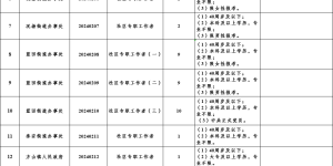 83名！江阳区招聘社区专职工作者，岗位表→