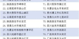 中国西部百强！泸州这些区县上榜！