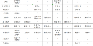 西南医大附院丨周六日也能轻松挂专家号、做检查啦！