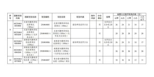 12月30日起，四川10个检查检验医疗服务价格下调