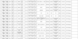 46名！古蔺县事业单位拟引进急需紧缺人才，附岗位表→