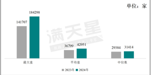 全国百强！江阳区，第78位！