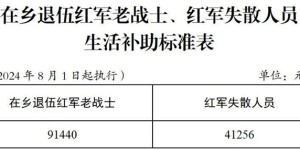 明确了！这笔补助，再次提高