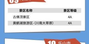 泸州景区也在其中！10万张免费景区门票，即将开抢→