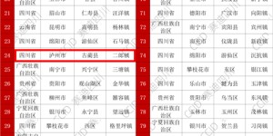 全国500强、西部100强，泸州2镇上榜