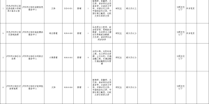 江阳区2024年事业单位拟公开考核招聘工作人员，岗位表→