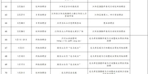 泸州将举办100余场招聘活动，具体时间地点→