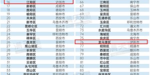 江阳区、龙马潭区，西部百强！