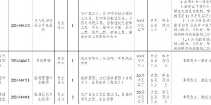 17名！泸州职业技术学院公开考核招聘事业编制教师！