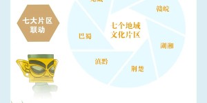 事关泸州丨《长江国家文化公园建设保护规划》出台