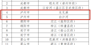 正在公示｜泸州两条溪河拟入选四川省2024年省级幸福河湖名录