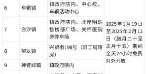 提醒！春节期间，合江这些地方可以免费停车→