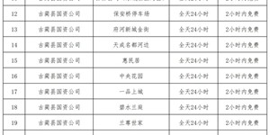 扩散！春节期间，古蔺停车攻略请收好！
