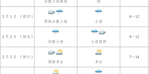泸州今日将迎阵性大风丨别担心！春节假期，酒城天气宜游