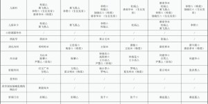 挂号、住院、停车不费劲丨西南医大附院“火力全开”迎战“看病潮”！