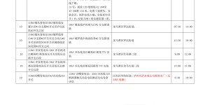 注意！下周三起泸州这些地方计划检修停电