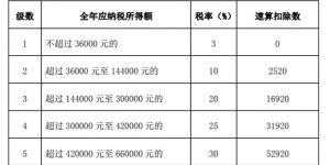 @泸州人，2021个税年度汇算下月开始 看看你需不需要办理