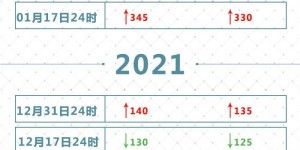 泸州车主注意！今晚调油价，加满一箱油预计多花11元