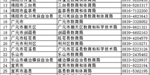 转需！四川一大波公开招聘来了