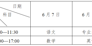 关注！四川省2022年普通高校对口招生办法来啦