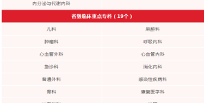 再添4个省级临床重点专科建设项目｜西南医大附院持续增强省医学中心引领辐射带动能力