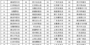 连续四年！古蔺县上榜2025年全国县域旅游发展潜力百佳县！