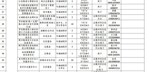 泸州发布暑期志愿服务岗位，部分岗位6周岁就能报名→