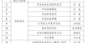 61项！泸州市第八批市级非物质文化遗产代表性项目出炉