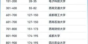 2025软科世界大学学术排名发布，西南医科大学首次上榜