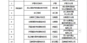 正在公示！泸州拟推荐26个项目申报第七批省级非遗