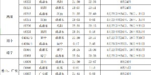 涉及泸州！川渝黔加开一波夜间动车