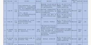 泸州市2025年第一批城市绿地营城创新机会清单已发布，速看