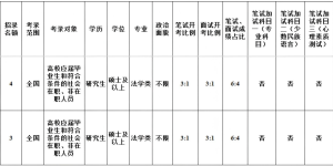 龙马潭区法院公开招录3名公务员！你“职”得拥有！