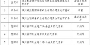泸州市再添一家！2025年第一批省级绿色矿山入库名单公布