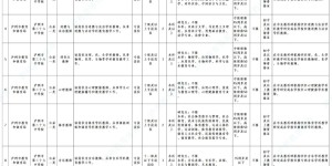 找的就是您！泸州市这所学校拟开展竞争性考察选调人才