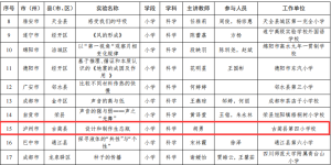 泸州8个实验教学案例荣获省级优秀案例