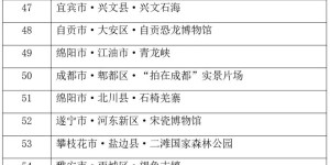 网友最爱，泸州+3！看看有哪些→