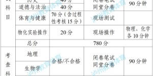 计分科目10门减少到8门丨《泸州市初中学业水平考试改革实施方案》解读来了！