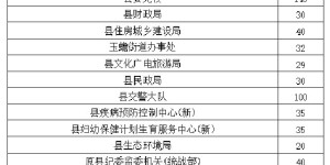 @泸县人，春节免费停车看这里！