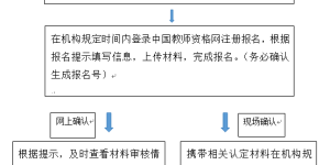 注意！2026年泸州市中小学教师资格认定工作正式启动